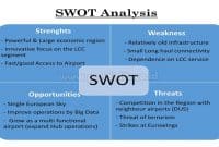 Pengertian Analisis SWOT, Unsur, Faktor, Manfaat & Contohnya