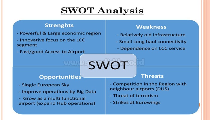 Pengertian Analisis SWOT, Unsur, Faktor, Manfaat & Contohnya