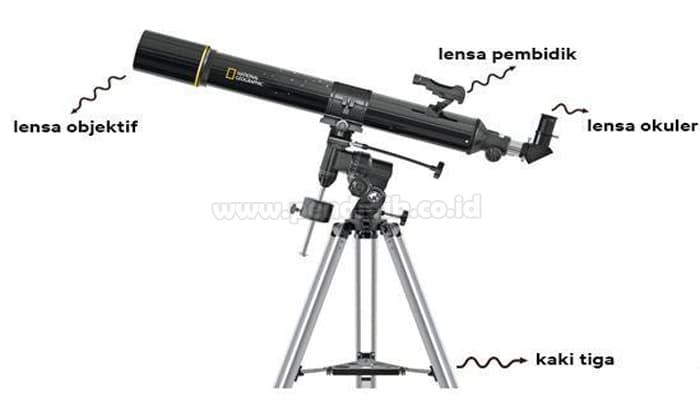 Teleskop dibuat dengan menggunakan
