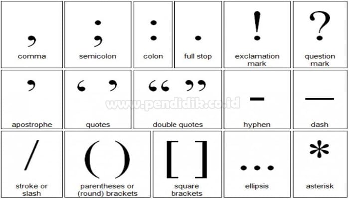 Pengertian Tanda Baca, Jenis, Fungsi & Contohnya (Lengkap)