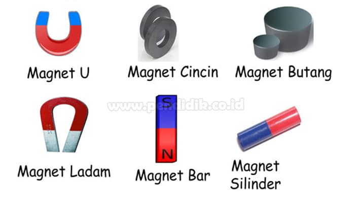 Pengertian Magnet, Jenis, Bentuk dan Sifatnya (Lengkap)